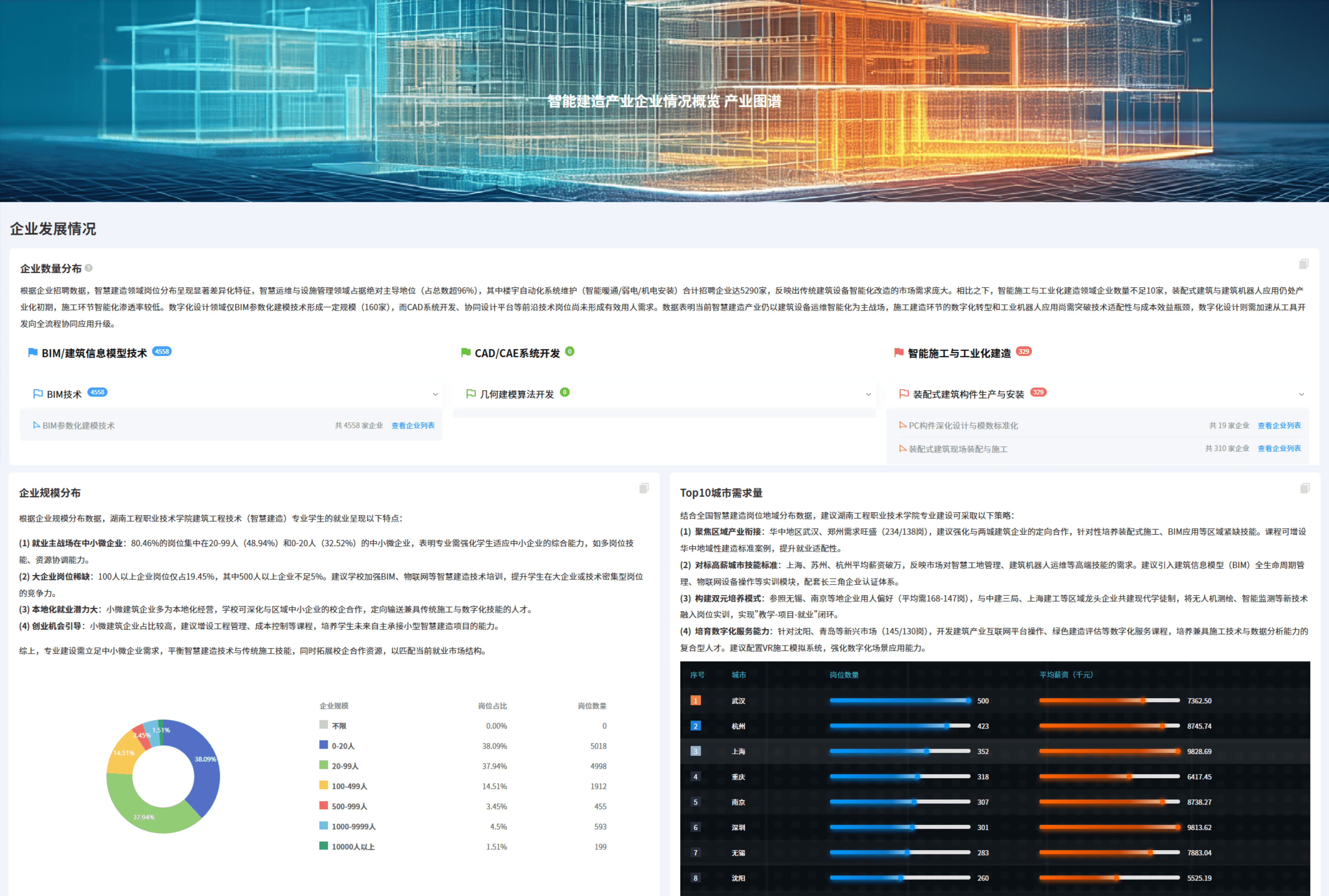 AI智能大数据平台